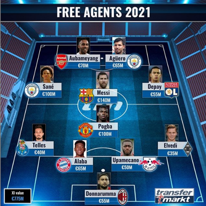 XI złożona z piłkarzy, którym kończy się kontrakt w 2021 roku!
